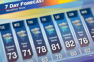 weather thumb